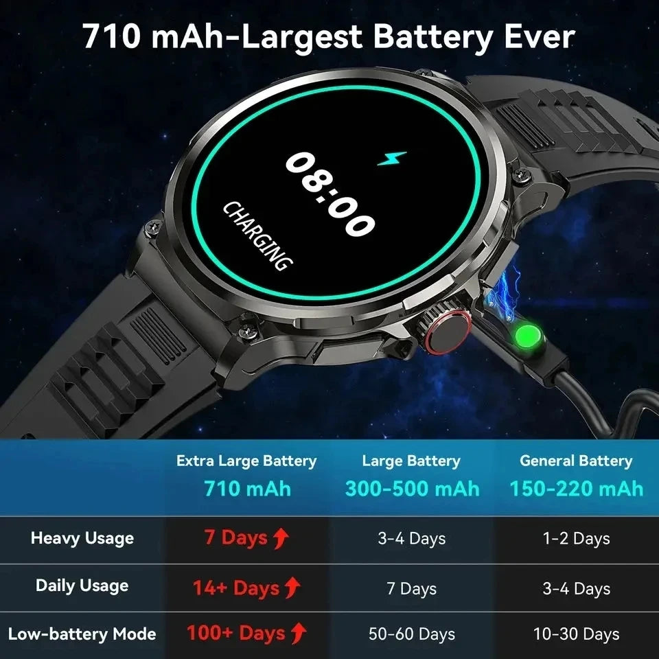 Smart Watch Men 1.85-inch Large Display GPS Sports IP68 Waterproof 2026 New Bluetooth Call Compass Military Smartwatch Gift Hot S81a90cf612a14c0784e96bb3d38b624ax Swag N Slay LTD