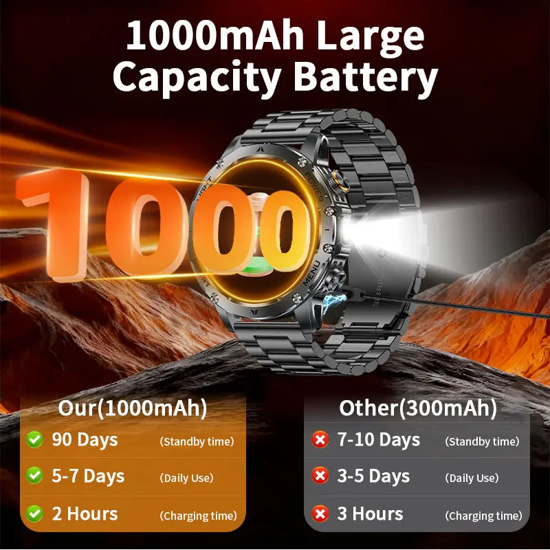 LIGE New Outdoor 1000mAh Smart Watch Men AMOLED Screen LED Flashlight Heart rate Waterproof Bluetooth Call Sports Men SmartWatch Sec7c0ca07bfe42e49cf4cc467ccac0075 Swag N Slay LTD